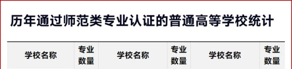 新一輪！18所高校，認(rèn)證通過！6.webp_副本.jpg