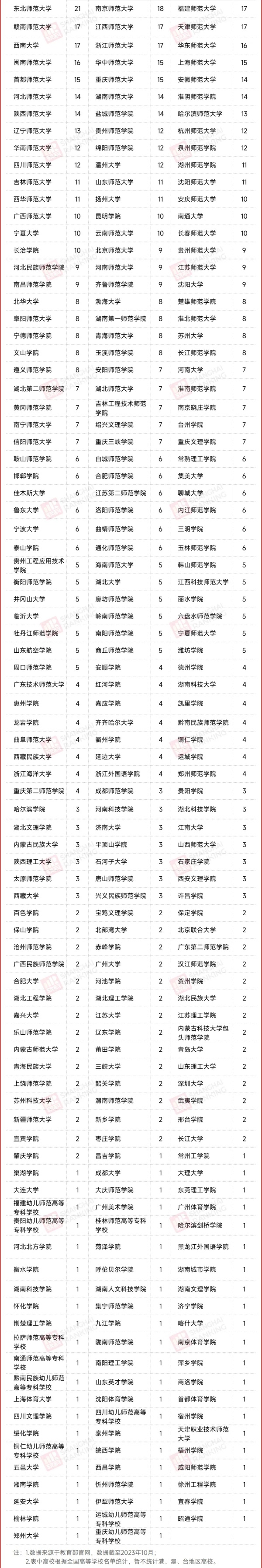 新一輪！18所高校，認(rèn)證通過！7.webp_副本.jpg