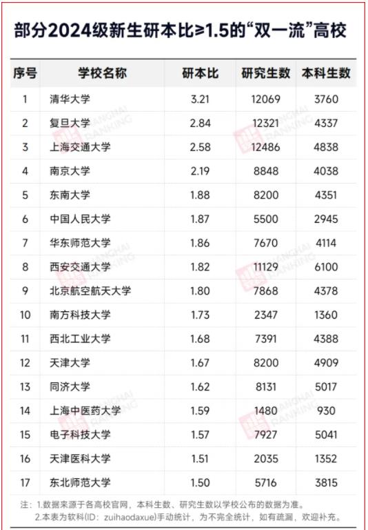 體制內(nèi)，“拒絕”本科生4.jpg