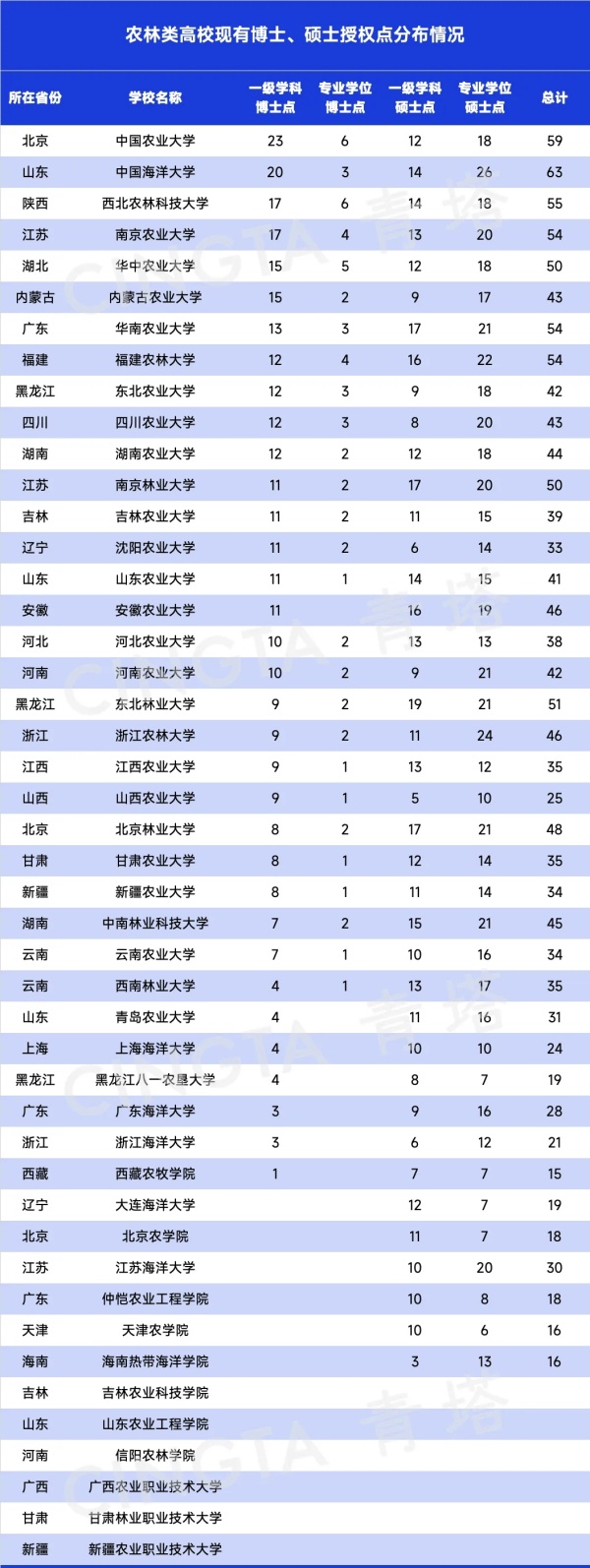 這些博士點，農林類高校布局最多！.webp_副本.jpg