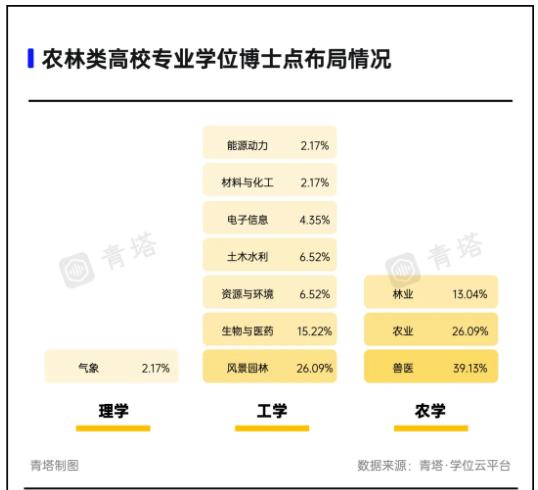 這些博士點，農林類高校布局最多！3.jpg
