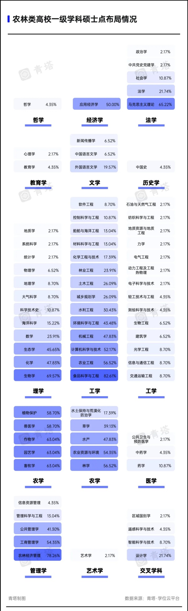 這些博士點，農林類高校布局最多！4.webp_副本.jpg