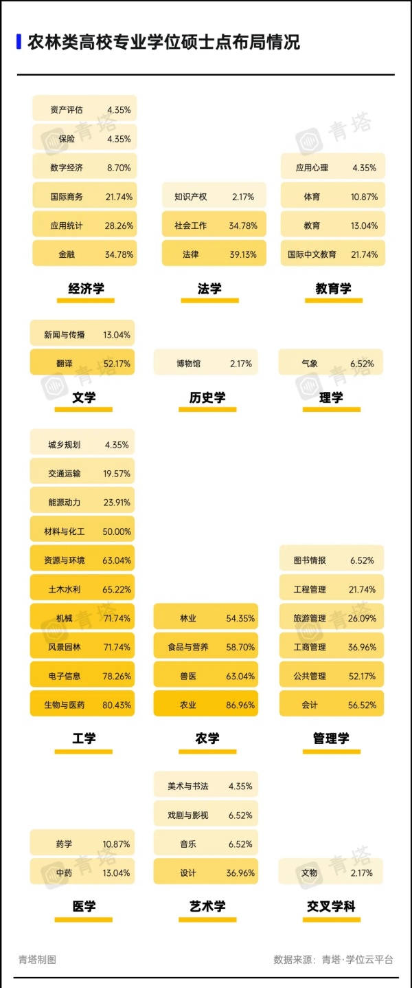 這些博士點，農林類高校布局最多！5.webp_副本.jpg
