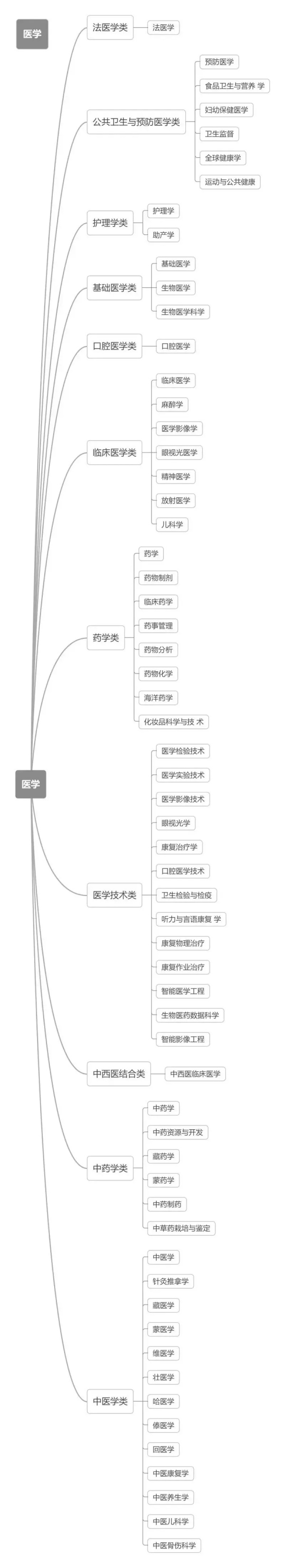 醫(yī)學(xué)專業(yè).webp_副本.jpg
