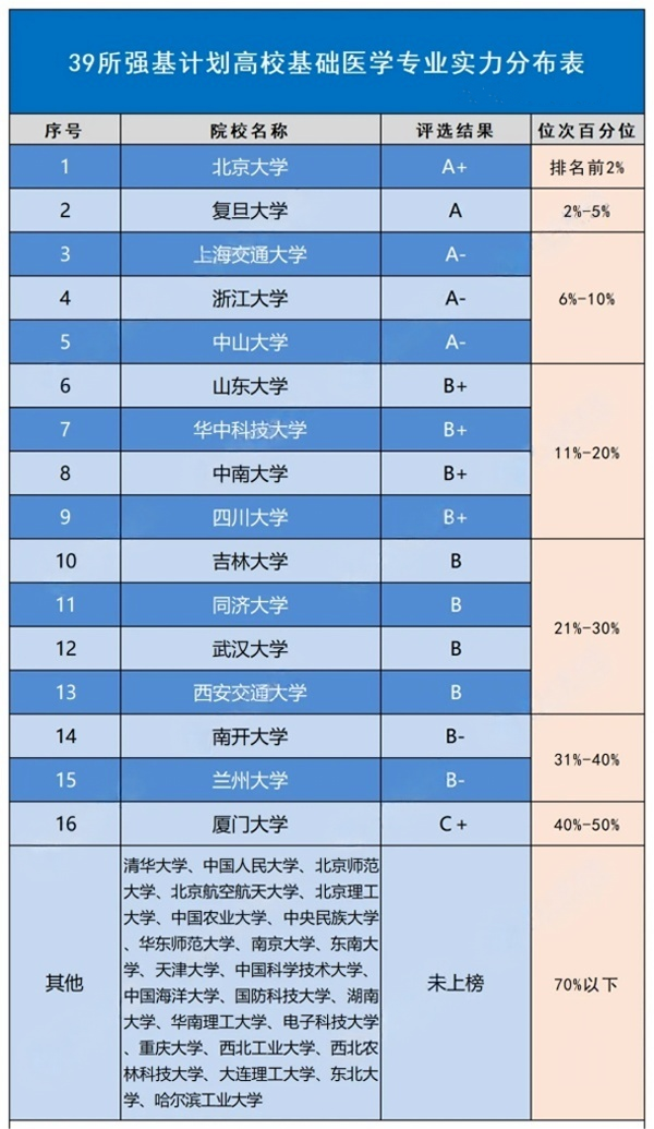 強(qiáng)基計(jì)劃(1)_副本.png