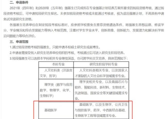 學(xué)醫(yī)就業(yè)穩(wěn)定？一文帶你詳細(xì)了解強(qiáng)基計(jì)劃醫(yī)學(xué)類專業(yè)！_副本.jpg
