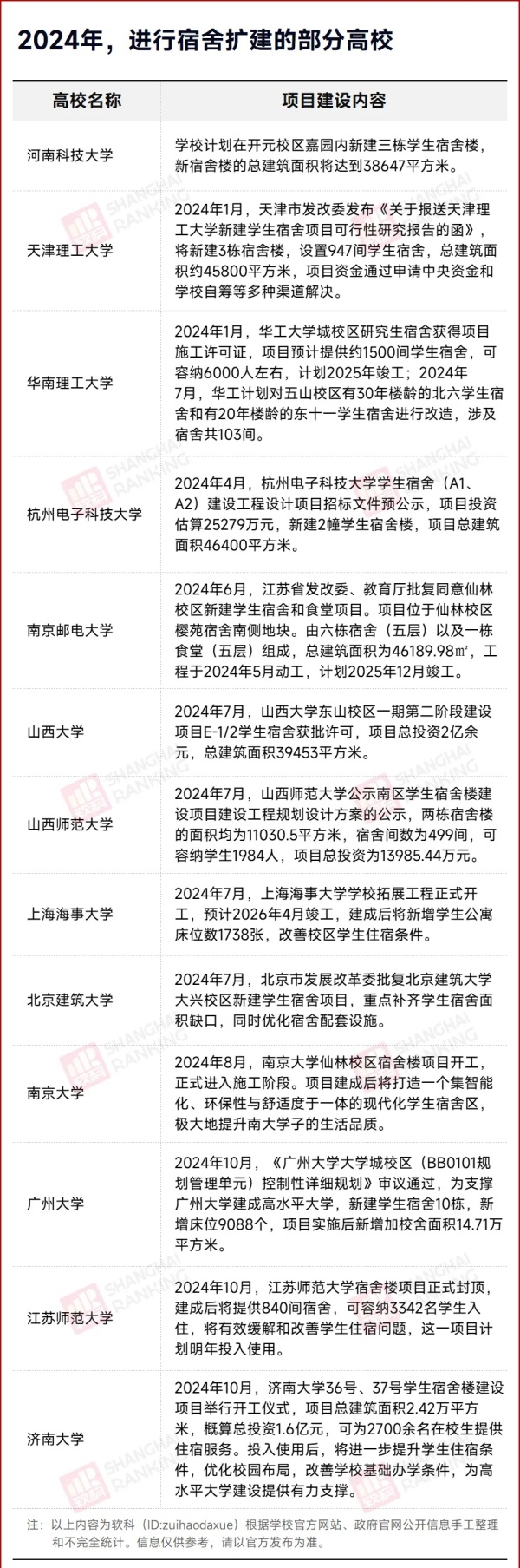 官方明確：本科宿舍4人間，碩士2人間！4.webp_副本.jpg