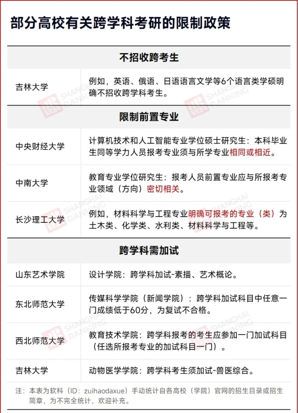 多校官宣：限制跨考！2.webp_副本.jpg