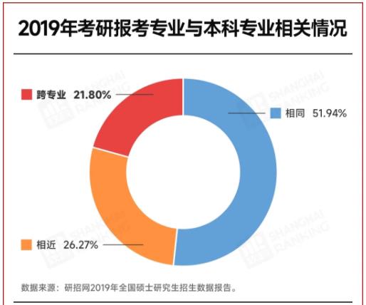 多校官宣：限制跨考！3.jpg