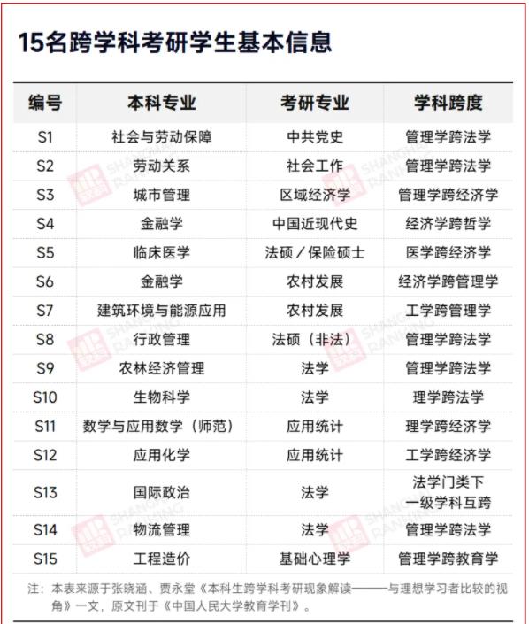 多校官宣：限制跨考！4.jpg