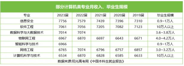 又變“紅牌”！這個(gè)高薪的風(fēng)口專業(yè)，如今也要涼了？.jpg
