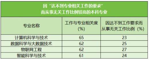 又變“紅牌”！這個(gè)高薪的風(fēng)口專業(yè)，如今也要涼了？2.jpg