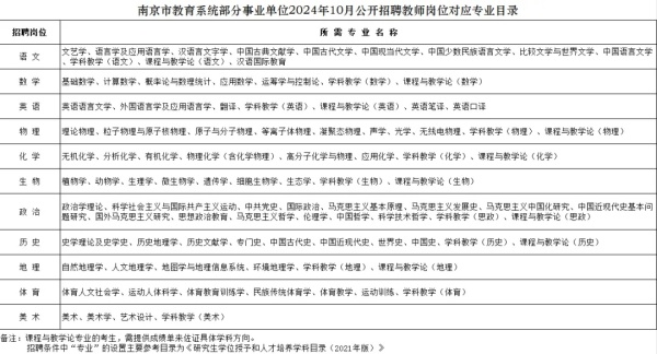 報(bào)考攻略！從考上師范專業(yè)到成為帶編教師，競爭主要在…….webp_副本.jpg