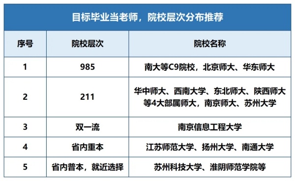 報(bào)考攻略！從考上師范專業(yè)到成為帶編教師，競爭主要在……2.webp_副本.jpg