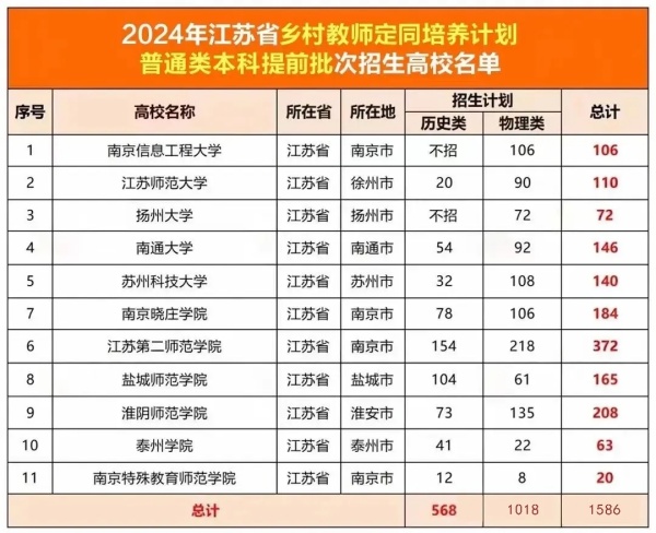 報(bào)考攻略！從考上師范專業(yè)到成為帶編教師，競爭主要在……4.webp_副本.jpg