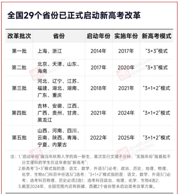 2025年，不分文理科！.jpg