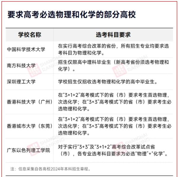 2025年，不分文理科！2.jpg