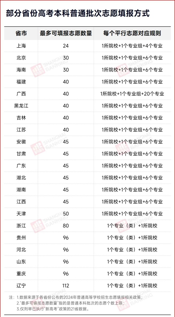 2025年，不分文理科！5.webp_副本.jpg