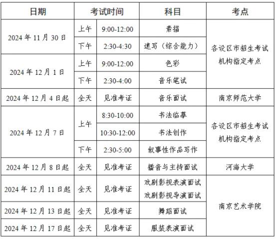 江蘇省2025年普通高校招生藝術(shù)類專業(yè)省統(tǒng)考時間及考點(diǎn)安排出爐！.jpg
