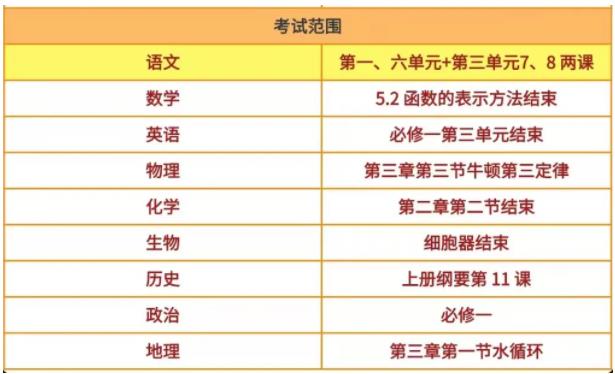 南京縣中高一期中聯(lián)考已開始！附試卷下載練習(xí)！.jpg
