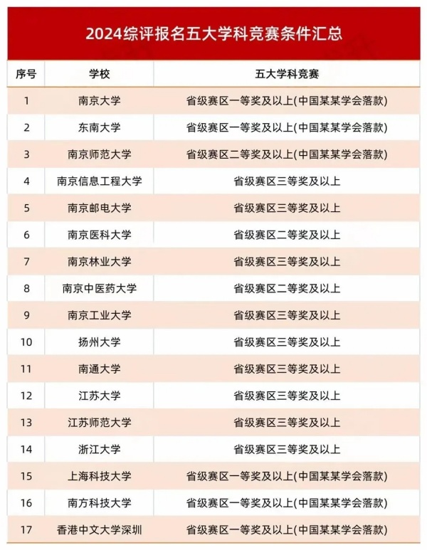 江蘇2024年物理競賽省一二三獲獎中學(xué)排行榜出爐23.webp_副本.jpg
