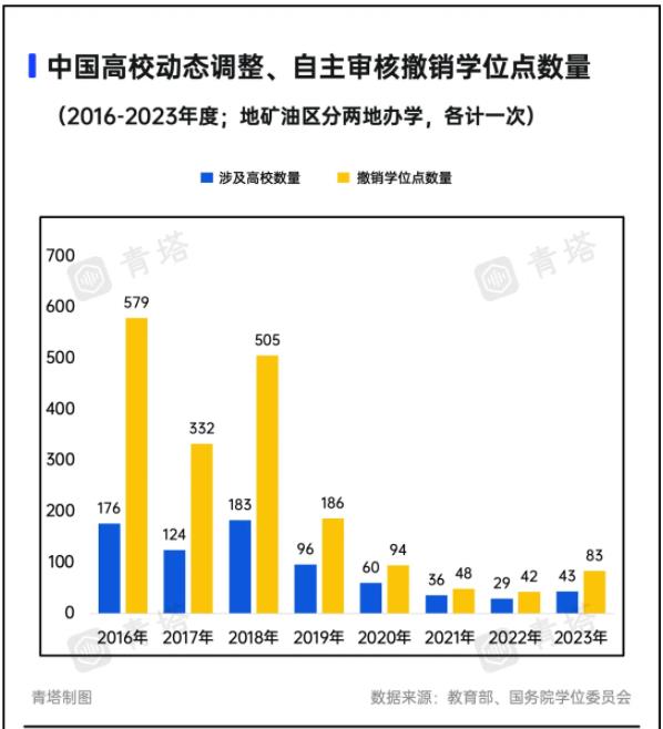 A類也撤銷！超300所高校，裁撤學位點.jpg