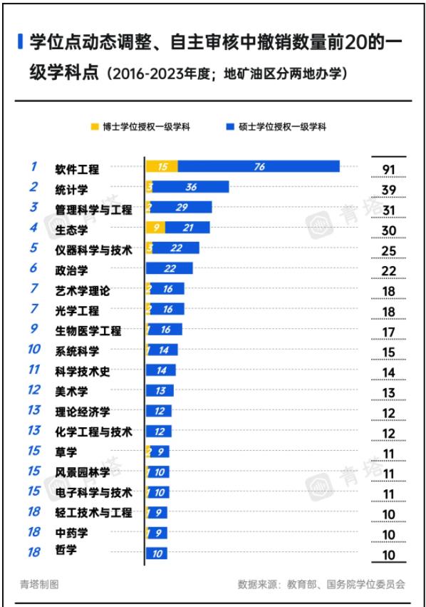A類也撤銷！超300所高校，裁撤學位點4.jpg