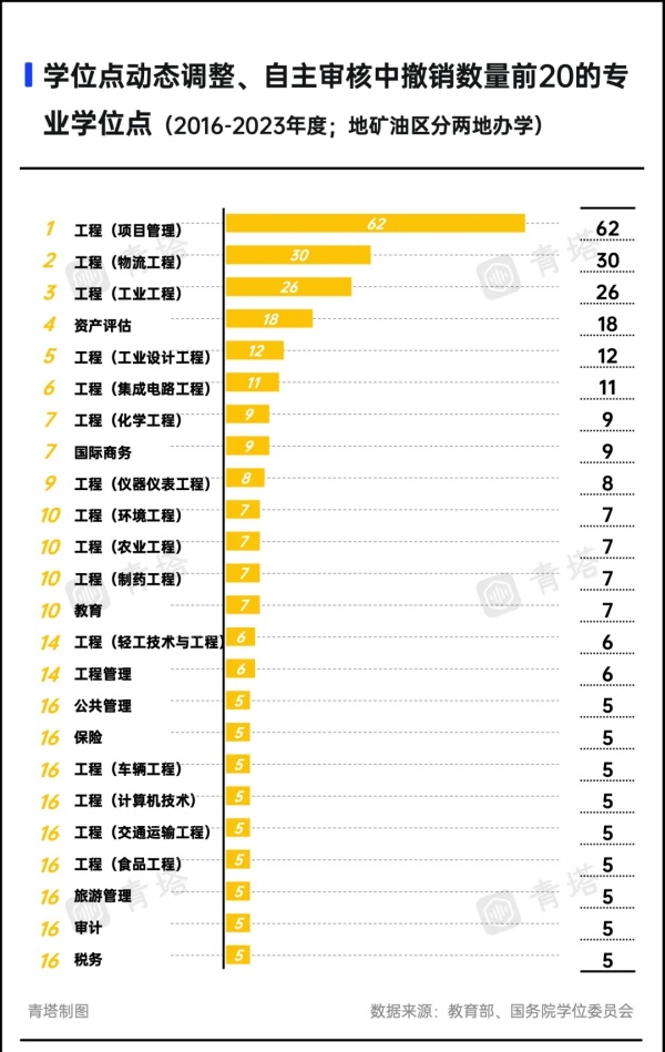 A類也撤銷！超300所高校，裁撤學位點6.webp_副本.jpg