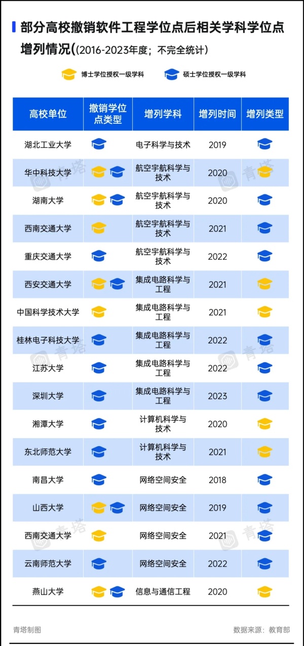 A類也撤銷！超300所高校，裁撤學位點8.webp_副本.jpg