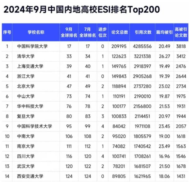 超越清北！這所雙非大學(xué)排名全國(guó)第一，考上了大有前途！.jpg