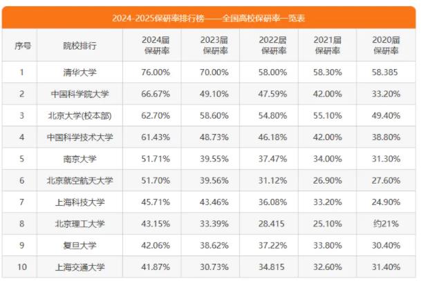 超越清北！這所雙非大學(xué)排名全國(guó)第一，考上了大有前途！2.jpg