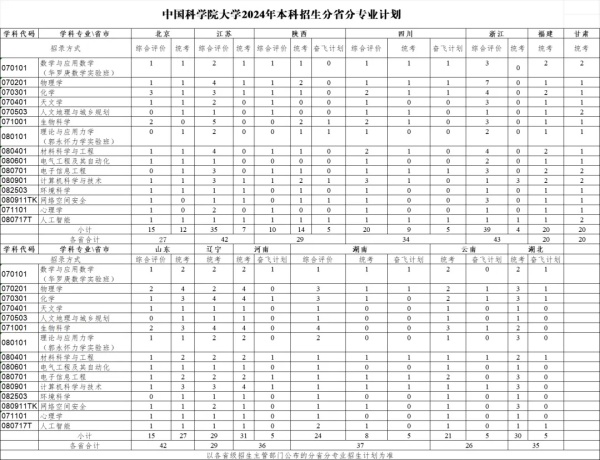超越清北！這所雙非大學(xué)排名全國(guó)第一，考上了大有前途！5.webp_副本.jpg