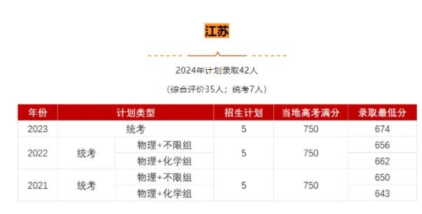 超越清北！這所雙非大學(xué)排名全國(guó)第一，考上了大有前途！6.jpg