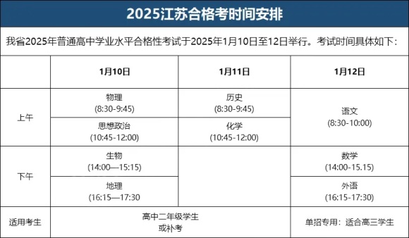 合格影響高考！成績還計入綜合評價加權(quán)分！學(xué)業(yè)水平合格考這么重要？.webp_副本.jpg