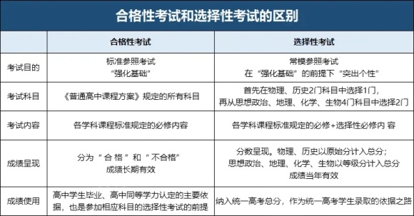 合格影響高考！成績還計入綜合評價加權(quán)分！學(xué)業(yè)水平合格考這么重要？2.webp_副本.jpg