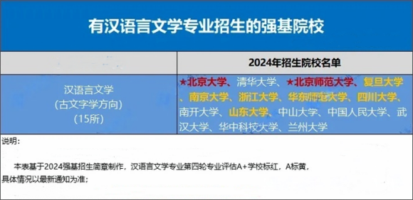 強(qiáng)基計(jì)劃漢語(yǔ)言文學(xué)招生高校.webp(1)_副本.png