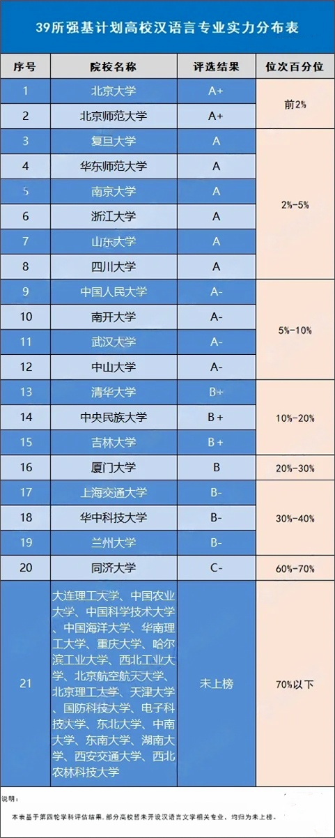 強(qiáng)基計(jì)劃漢語(yǔ)言文學(xué)招生.png