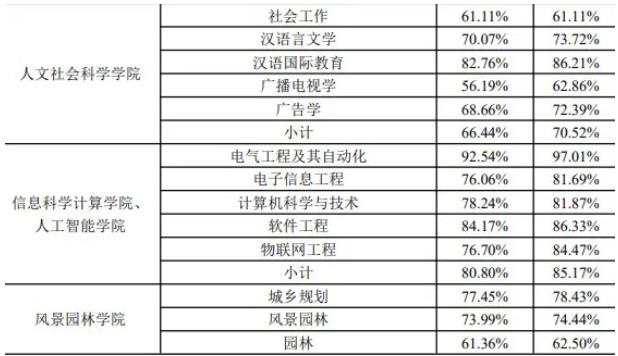 南京林業(yè)大學(xué)2023屆畢業(yè)生都去哪里了？速看這份報(bào)告！4.jpg