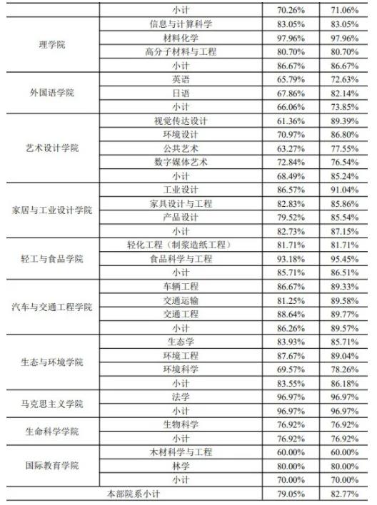 南京林業(yè)大學(xué)2023屆畢業(yè)生都去哪里了？速看這份報(bào)告！5.jpg