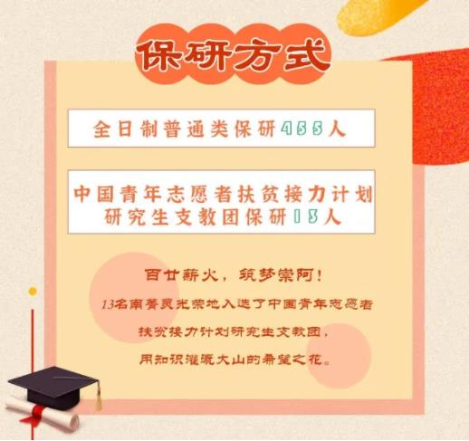 南京林業(yè)大學(xué)2023屆畢業(yè)生都去哪里了？速看這份報(bào)告！7.jpg