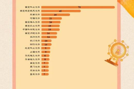 南京林業(yè)大學(xué)2023屆畢業(yè)生都去哪里了？速看這份報(bào)告！8.jpg