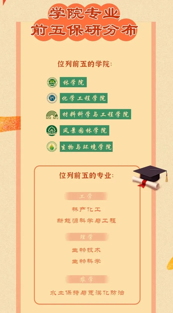 南京林業(yè)大學(xué)2023屆畢業(yè)生都去哪里了？速看這份報(bào)告！9.webp.jpg