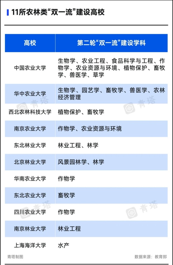 這些高校，有望入選下一輪“雙一流”！2.webp_副本.jpg