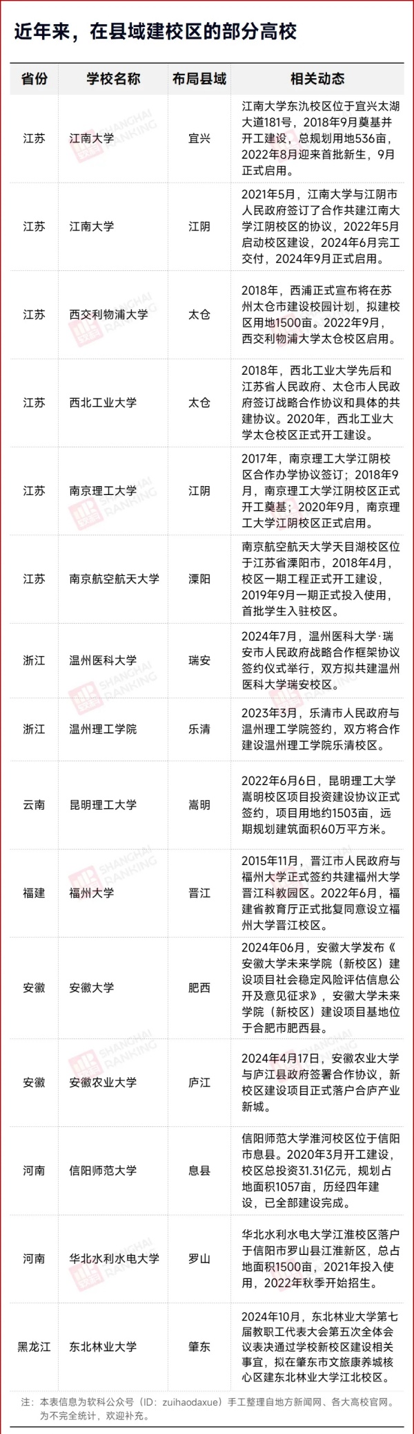 100億！“最強(qiáng)縣級(jí)市”，再迎985！.webp_副本.jpg