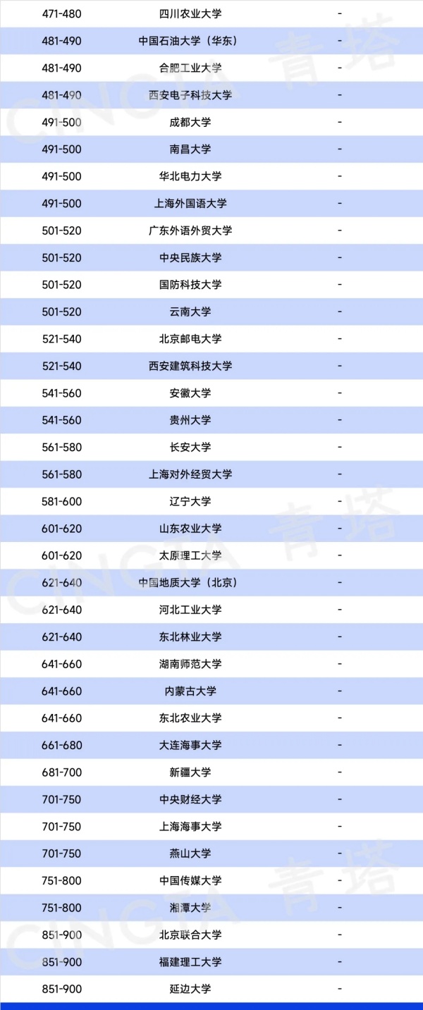 2025QS亞洲大學(xué)排名出爐，197所中國(guó)高校上榜！2.webp_副本.jpg