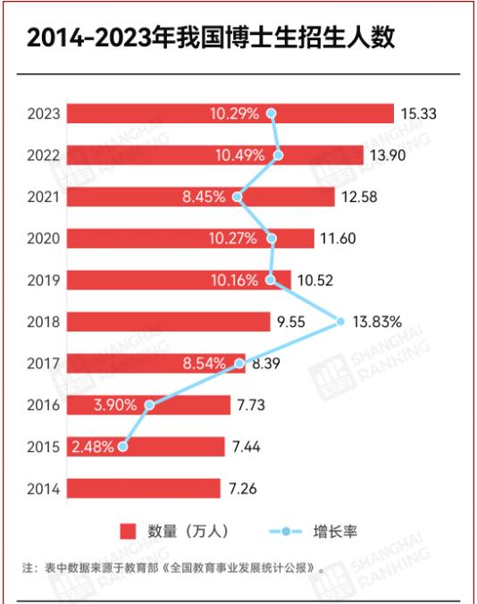 中央發(fā)文！不合格博士生，退出！2.jpg