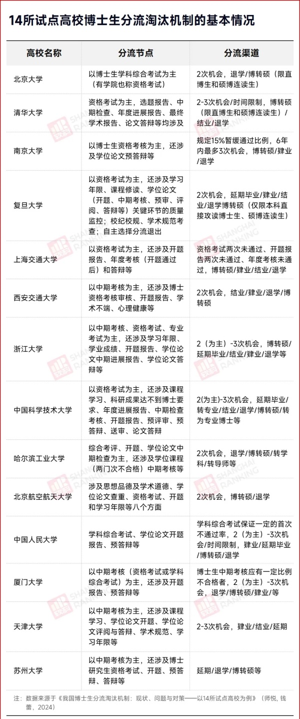 中央發(fā)文！不合格博士生，退出！3.webp_副本.jpg
