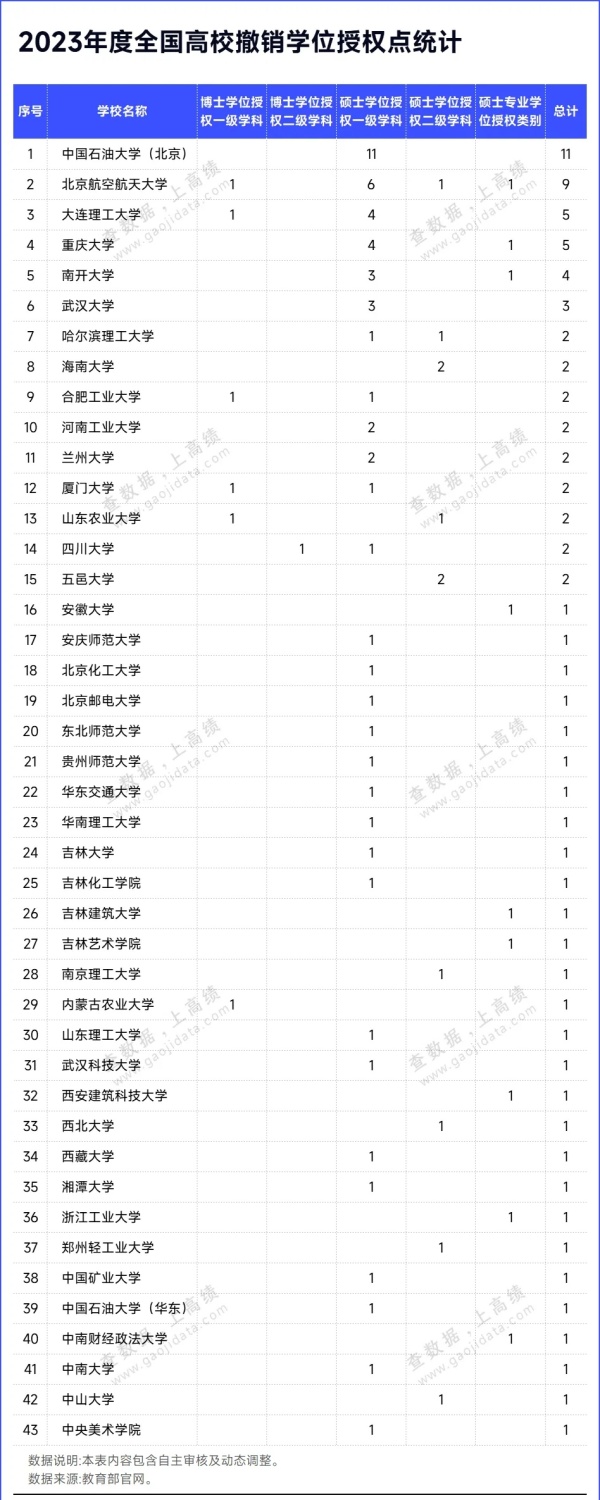 教育部官宣：83個碩博點，撤銷！.webp_副本.jpg