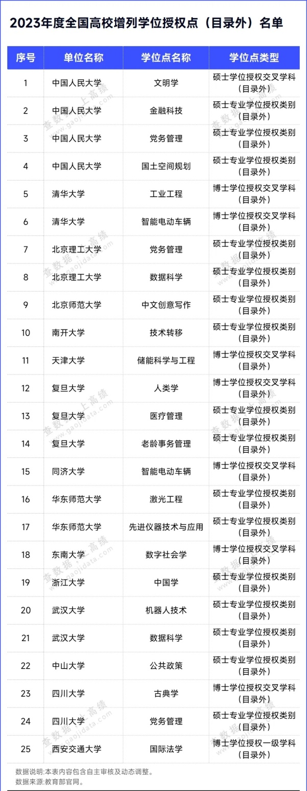 教育部官宣：83個碩博點，撤銷！3.webp_副本.jpg