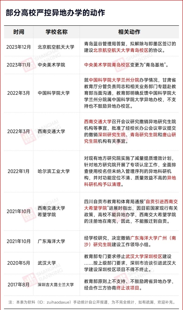 已注銷(xiāo)！985新校區(qū)，不建了2.webp_副本.jpg
